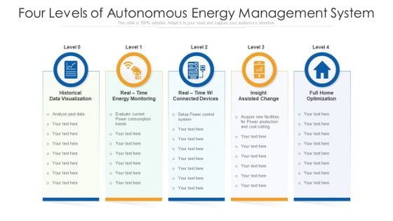 Four Levels Of Autonomous Energy Management System Ppt Outline Visuals PDF