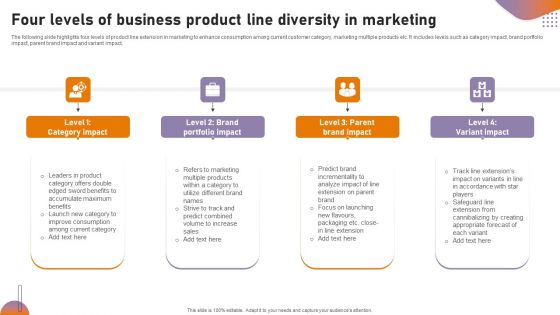 Four Levels Of Business Product Line Diversity In Marketing Structure PDF