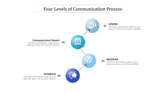 Four Levels Of Communication Process Ppt PowerPoint Presentation File Design Templates