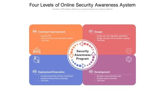 Four Levels Of Online Security Awareness Aystem Ppt PowerPoint Presentation Layouts Elements PDF