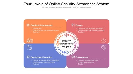 Four Levels Of Online Security Awareness Aystem Ppt PowerPoint Presentation Layouts Elements PDF Four Levels Of Online Security Awareness Aystem Ppt PowerPoint Presentation Layouts Elements PDF
