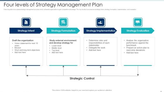 Four Levels Of Strategy Management Plan Ppt PowerPoint Presentation File Background Image PDF