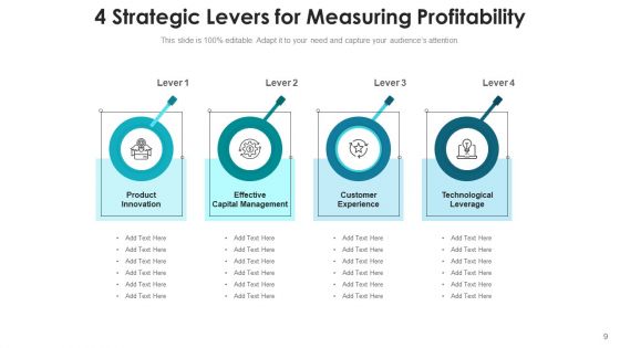 Four Levers Integration Culture Ppt PowerPoint Presentation Complete Deck With Slides