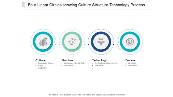 Four Linear Circles Showing Culture Structure Technology Process Ppt PowerPoint Presentation Icon Graphics Download