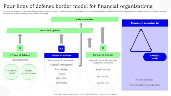 Four Lines Of Defense Border Model For Financial Organizations Elements PDF