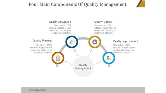 Four Main Components Of Quality Management Ppt PowerPoint Presentation Design Ideas