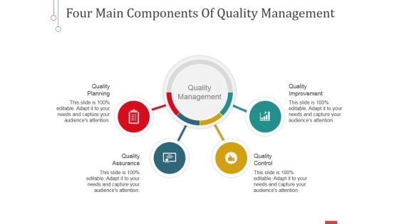 Four Main Components Of Quality Management Ppt PowerPoint Presentation Example 2015