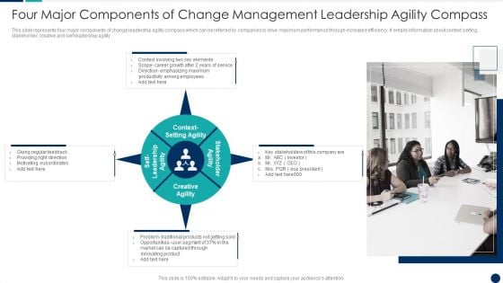 Four Major Components Of Change Management Leadership Agility Compass Infographics PDF