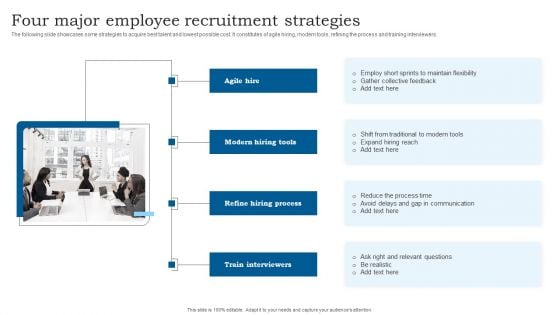 Four Major Employee Recruitment Strategies Pictures PDF Four Major Employee Recruitment Strategies Pictures PDF