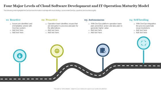 Four Major Levels Of Cloud Software Development And IT Operation Maturity Model Download PDF