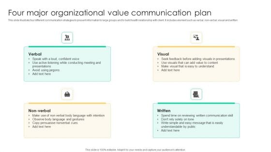 Four Major Organizational Value Communication Plan Formats PDF