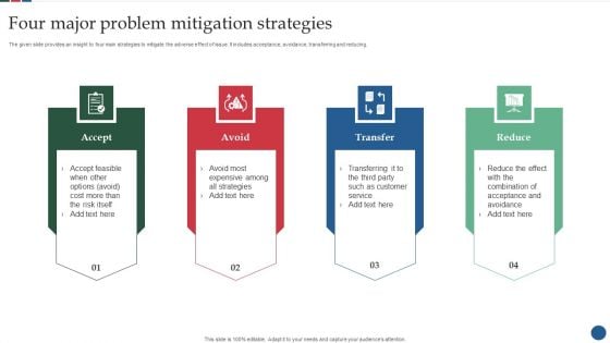 Four Major Problem Mitigation Strategies Introduction PDF