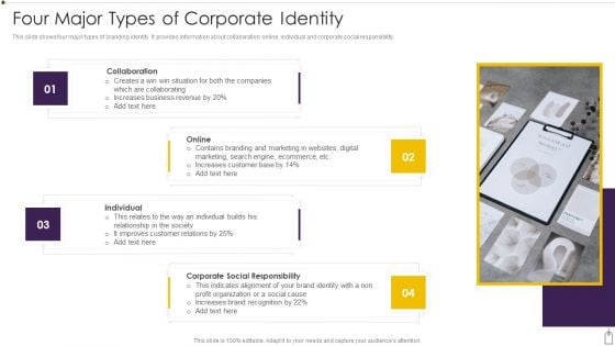 Four Major Types Of Corporate Identity Summary PDF