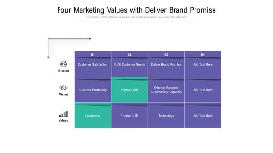 Four Marketing Values With Deliver Brand Promise Ppt PowerPoint Presentation Gallery Template PDF