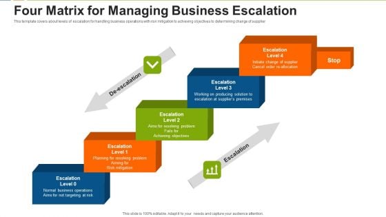 Four Matrix For Managing Business Escalation Mockup PDF
