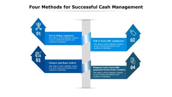 Four Methods For Successful Cash Management Ppt PowerPoint Presentation Icon Infographics PDF