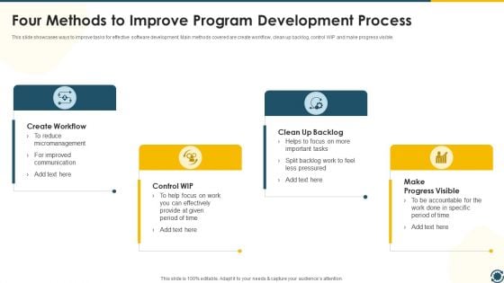 Four Methods To Improve Program Development Process Microsoft PDF Four Methods To Improve Program Development Process Microsoft PDF