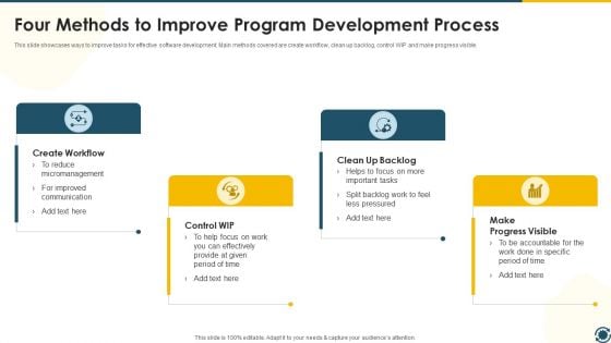 Four Methods To Improve Program Development Process Microsoft PDF