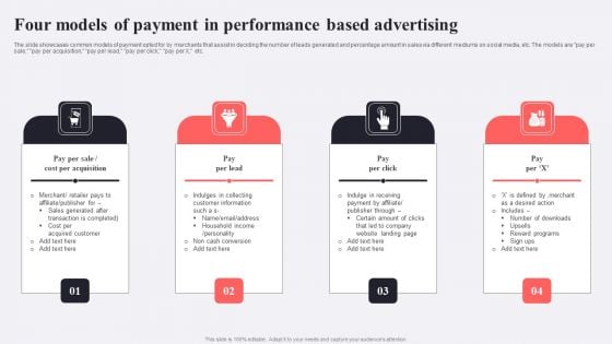 Four Models Of Payment In Performance Based Advertising Ideas PDF