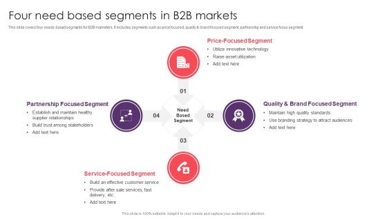 Four Need Based Segments In B2B Markets Structure PDF
