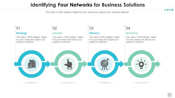 Four Networks Optimum Operations Financial Planning Ppt PowerPoint Presentation Complete Deck With Slides Slide07