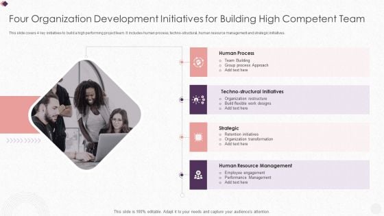 Four Organization Development Initiatives For Building High Competent Team Professional PDF