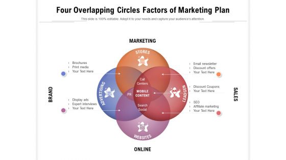 Four Overlapping Circles Factors Of Marketing Plan Ppt PowerPoint Presentation Pictures Display PDF