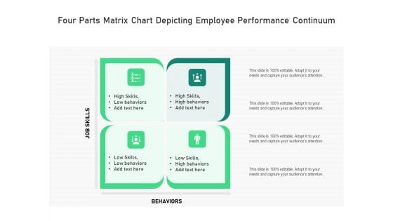 Four Parts Matrix Chart Depicting Employee Performance Continuum Ppt PowerPoint Presentation Gallery Layout Ideas PDF