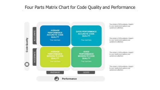 Four Parts Matrix Chart For Code Quality And Performance Ppt PowerPoint Presentation Gallery Files PDF