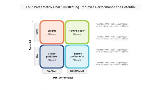 Four Parts Matrix Chart Illustrating Employee Performance And Potential Ppt PowerPoint Presentation File Show PDF