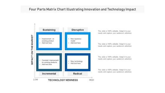 Four Parts Matrix Chart Illustrating Innovation And Technology Impact Ppt PowerPoint Presentation File Gridlines PDF