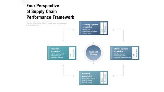 Four Perspective Of Supply Chain Performance Framework Ppt PowerPoint Presentation Infographic Template Visuals