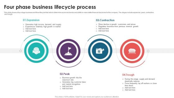 Four Phase Business Lifecycle Process Elements PDF