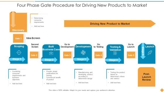 Four Phase Gate Procedure For Driving New Products To Market Ideas PDF