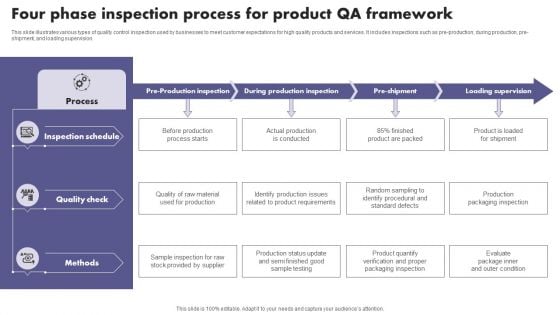 Four Phase Inspection Process For Product QA Framework Summary PDF