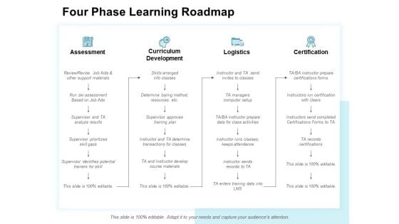 Four Phase Learning Roadmap Ppt PowerPoint Presentation File Ideas