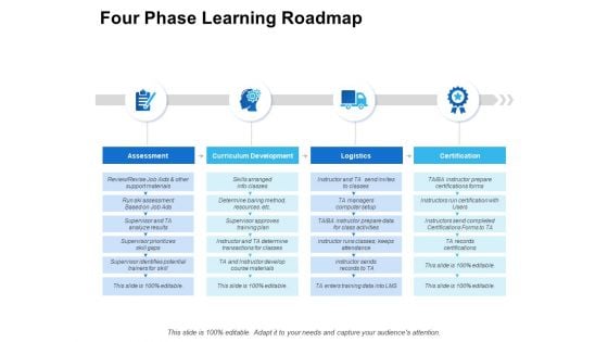 Four Phase Learning Roadmap Ppt PowerPoint Presentation Infographic Template Example 2015