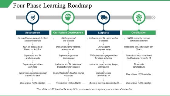 Four Phase Learning Roadmap Ppt PowerPoint Presentation Summary Diagrams