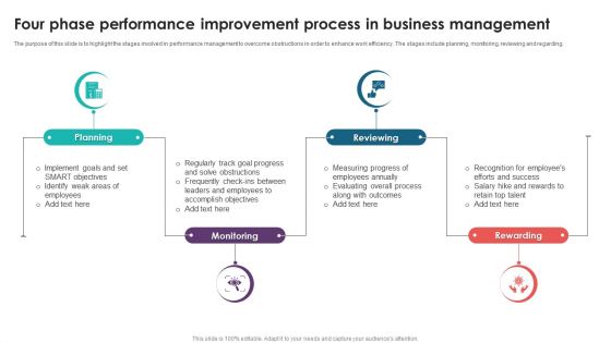 Four Phase Performance Improvement Process In Business Management Introduction PDF