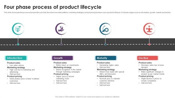 Four Phase Process Of Product Lifecycle Guidelines PDF Four Phase Process Of Product Lifecycle Guidelines PDF