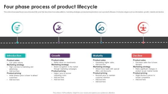 Four Phase Process Of Product Lifecycle Guidelines PDF