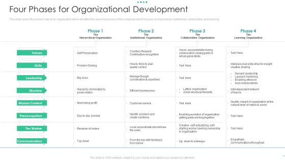 Four Phases For Organizational Development Topics PDF