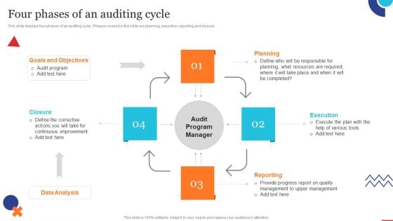 Four Phases Of An Auditing Cycle Quality Control Planning Templates Set 1 Information PDF