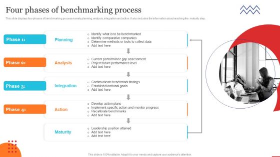 Four Phases Of Benchmarking Process Quality Control Planning Templates Set 1 Download PDF