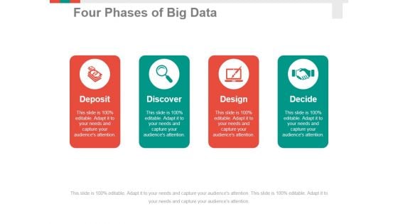 Four Phases Of Big Data Ppt PowerPoint Presentation Professional Format Ideas