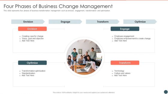 Four Phases Of Business Change Management Portrait PDF