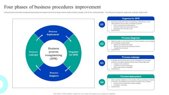 Four Phases Of Business Procedures Improvement Infographics PDF