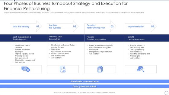 Four Phases Of Business Turnabout Strategy And Execution For Financial Restructuring Clipart PDF