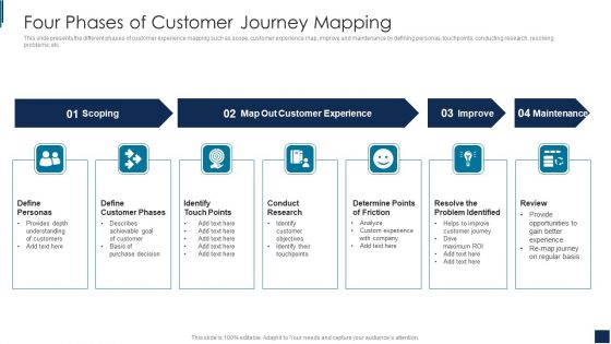 Four Phases Of Customer Journey Mapping Summary PDF Four Phases Of Customer Journey Mapping Summary PDF
