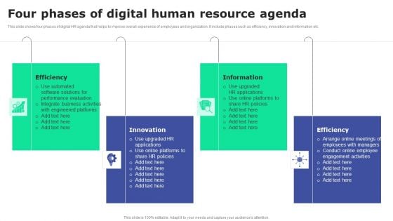 Four Phases Of Digital Human Resource Agenda Pictures PDF